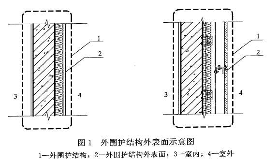 知識(shí)分享︱【新 規(guī)】3月1日起，外墻及幕墻面層計(jì)入建筑面積！