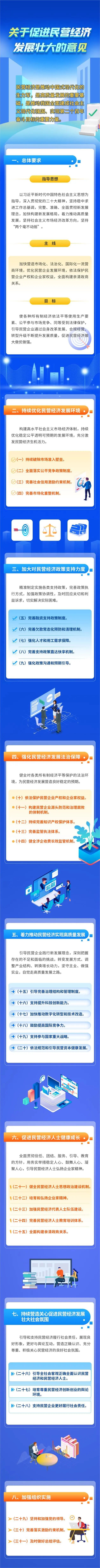 重磅文件︱事關(guān)民營(yíng)經(jīng)濟(jì)， 這份重磅文件出臺(tái)！